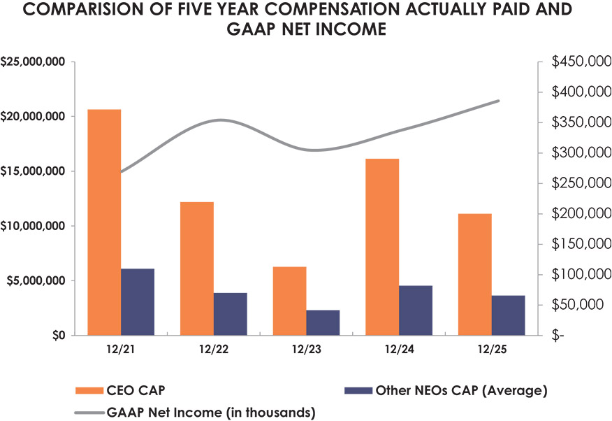 [MISSING IMAGE: bc_gaap-pn.jpg]