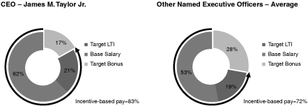 [MISSING IMAGE: tv488643_pie-pay.jpg]