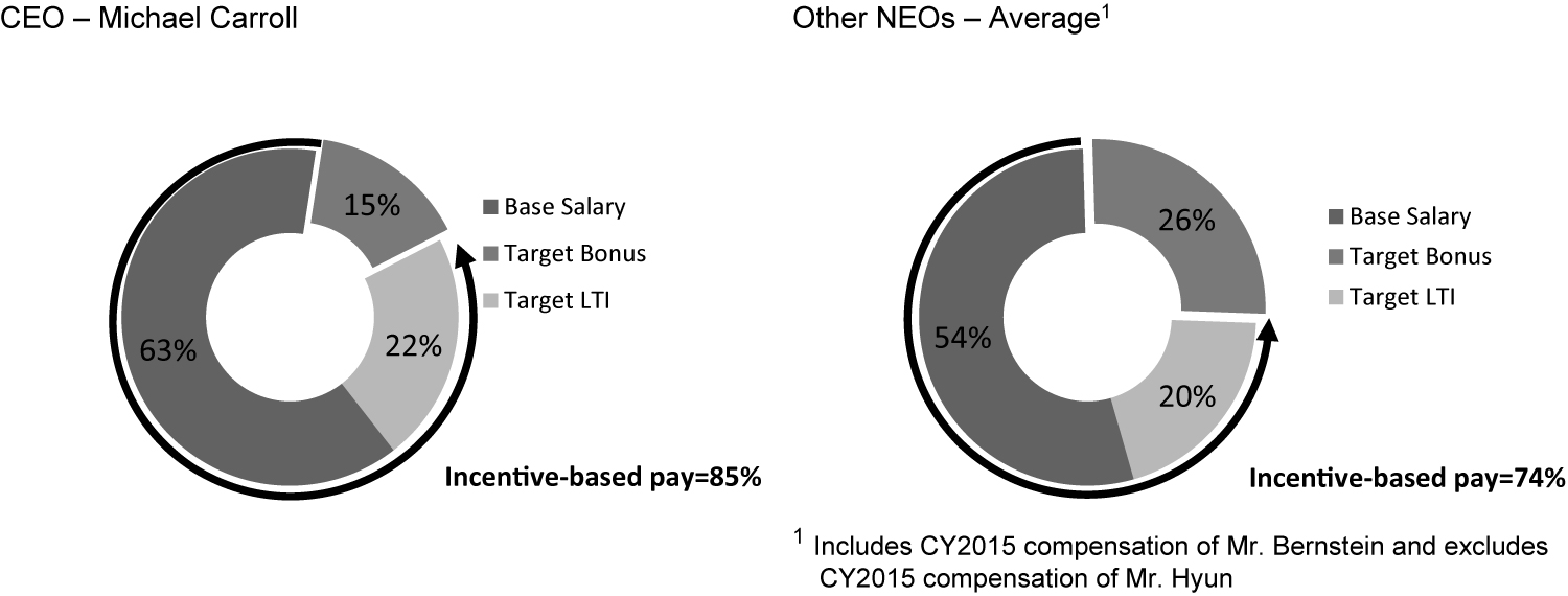 [MISSING IMAGE: t1601006_pie-pay.jpg]