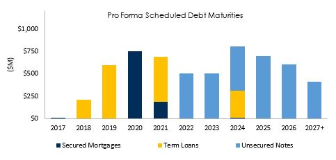 debtmaturity.jpg