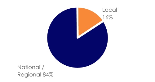 chart-b43561c162a04bb69461.jpg