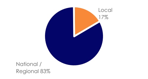 chart-47469b1547b54569a04.jpg