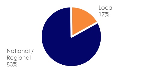 chart-29da6d54301049e5adb.jpg