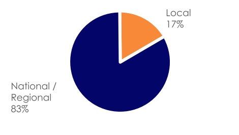 chart-ca27063ca4124469b0f.jpg