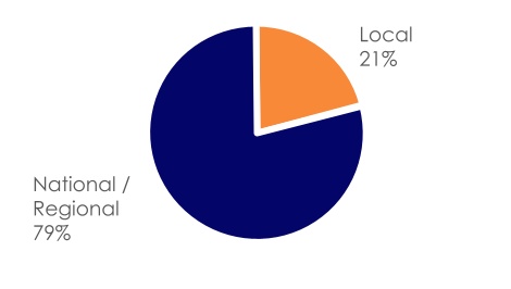 chart-e54369a1e287491993aa.jpg