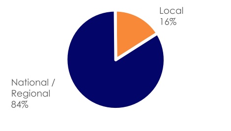 chart-12ab071bd3014e99a4e.jpg